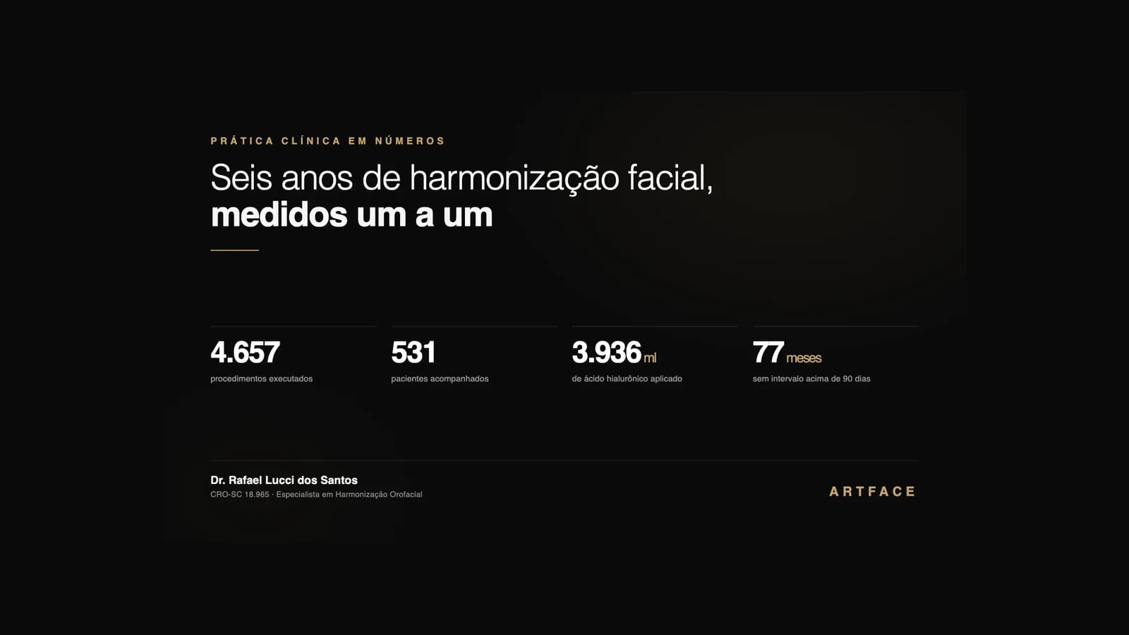 Nossa prática em números: 4.657 procedimentos de harmonização facial